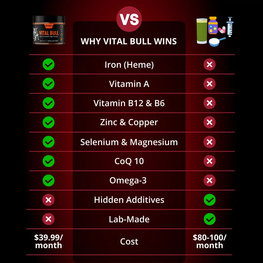 Vital Bull: Natural Testosterone Support
